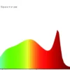 Mo's 600w LED Grow Light - Spectrum