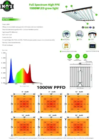 Mo's 1000w LED Grow Light Product Sheet