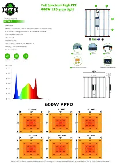 Mo's 600w LED Grow Light - product sheet