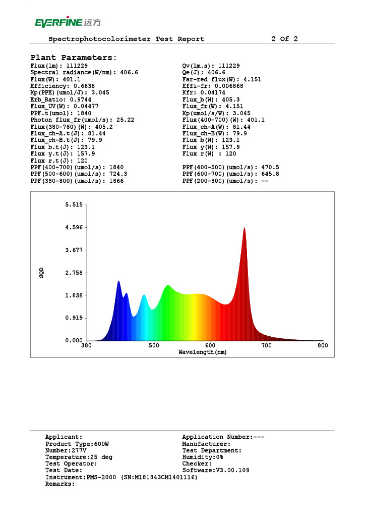 2026 ProTerp 600W LED Grow Light – 3.13 PPE/3.2 ePPE CMH Full Spectrum - Image 8